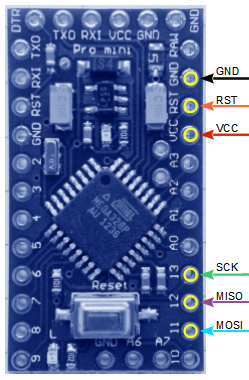 pinout of the Arduino Pro mini