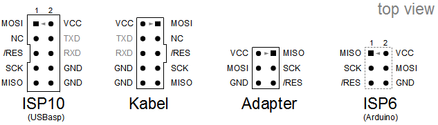 pinout of the USBASP programmer